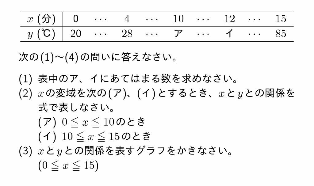 2016年岐阜県公立高校入試第4問