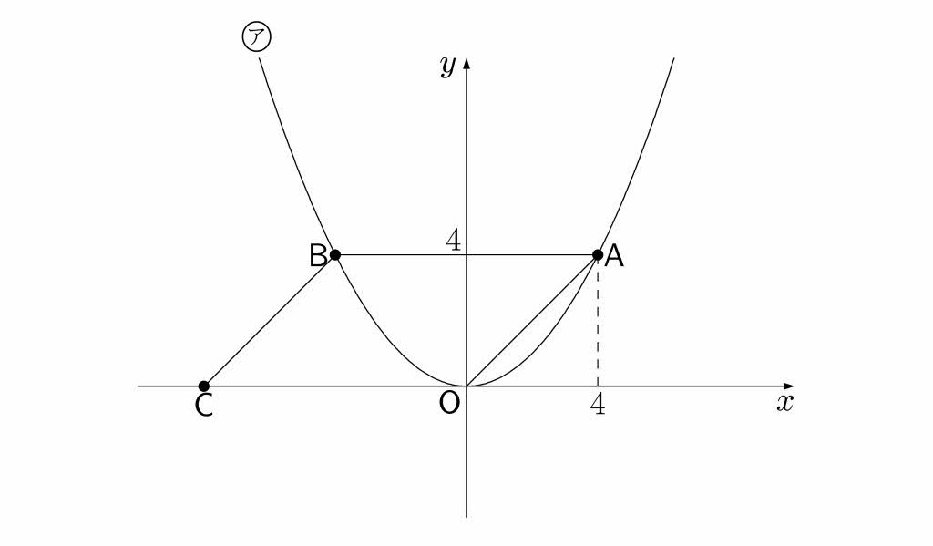 2016年三重県公立高校入試第3問