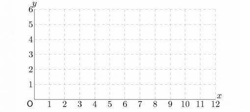 2016年愛知県Aグループ公立高校入試第3問(3)