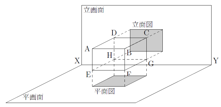 投影図 まなびの学園