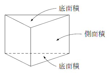 角柱 円柱の表面積 まなびの学園