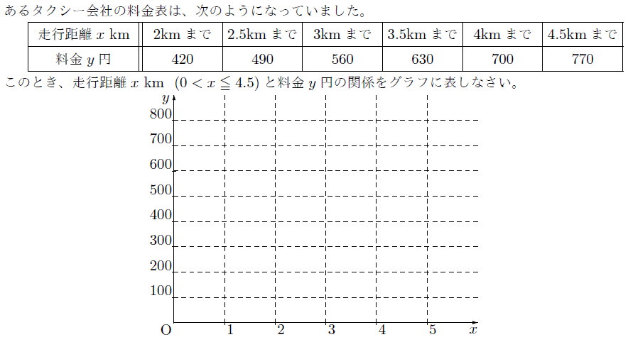 いろいろな関数 まなびの学園